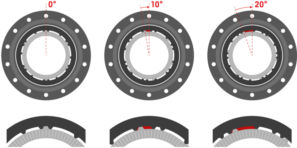 DT Swiss Upgrade Kit Ratchet DEG 90T DF 0/10/20°